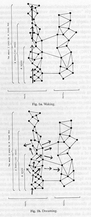 Fig 1a  Waking  and Fig 1b Dreaming