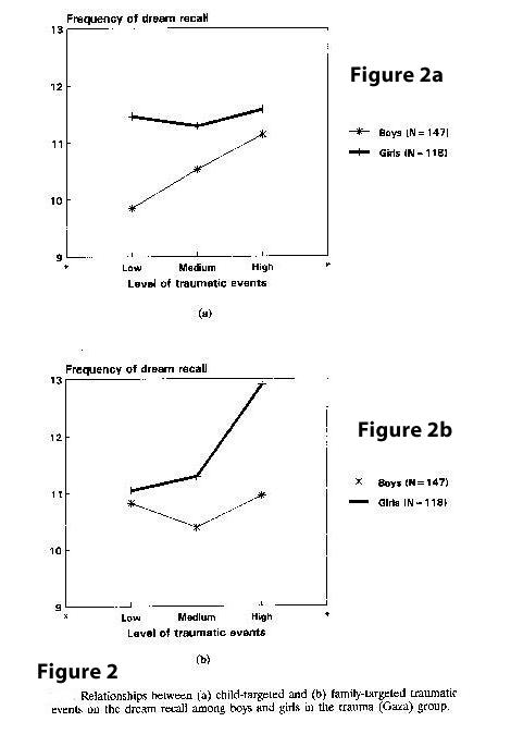 Figure 2a  and Figure 2b   (incorrectly labled in original article as figure 1)